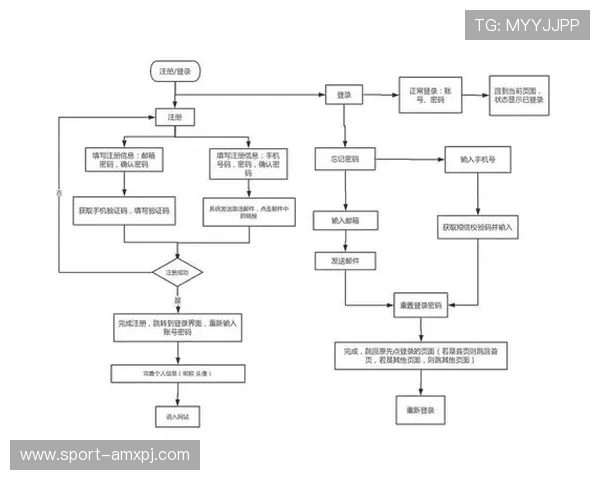 新葡京娱乐官网登录账号注册流程详解帮助新用户快速完成注册流程